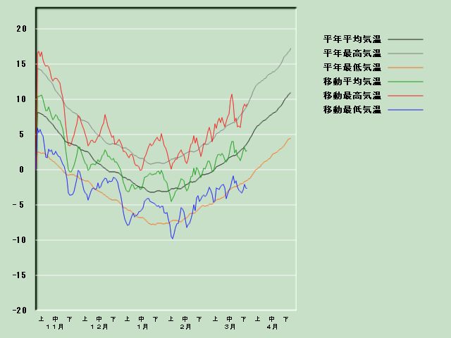 �C���o�ߐ}