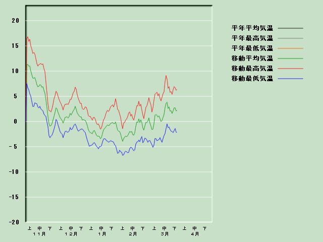 �C���o�ߐ}