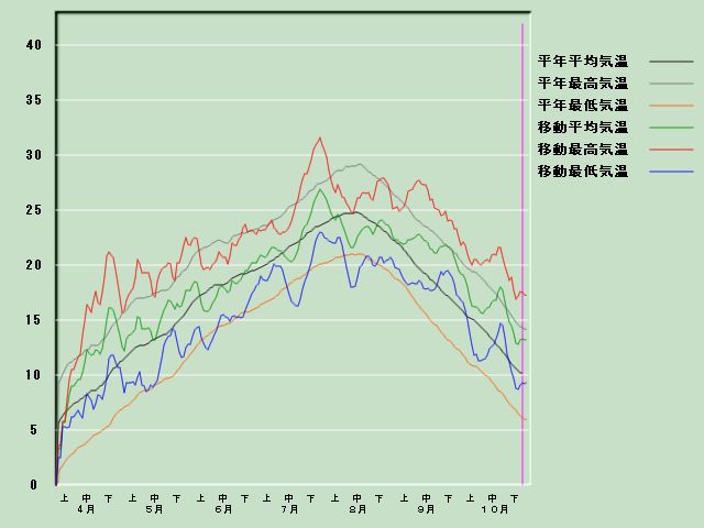 �C���o�ߐ}