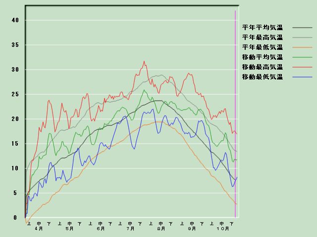 �C���o�ߐ}