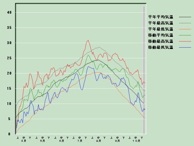 �C���o�ߐ}