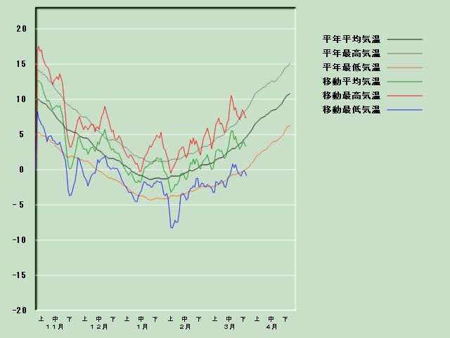 �C���o�ߐ}