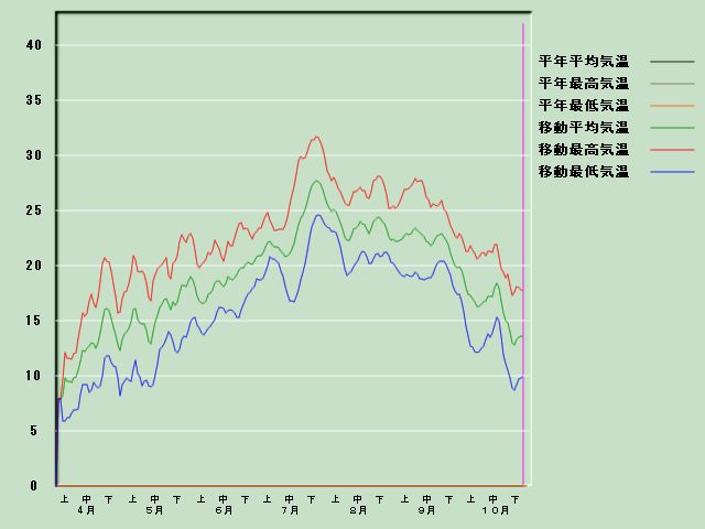 �C���o�ߐ}