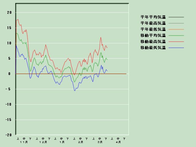 �C���o�ߐ}