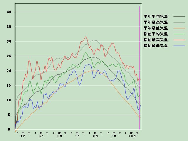 �C���o�ߐ}