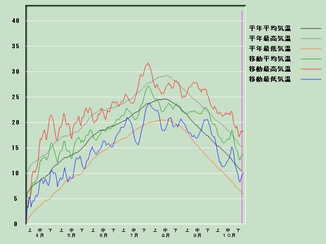 �C���o�ߐ}