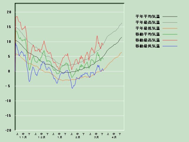 �C���o�ߐ}