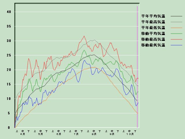 �C���o�ߐ}