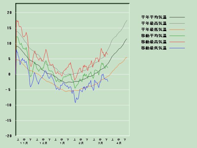 �C���o�ߐ}