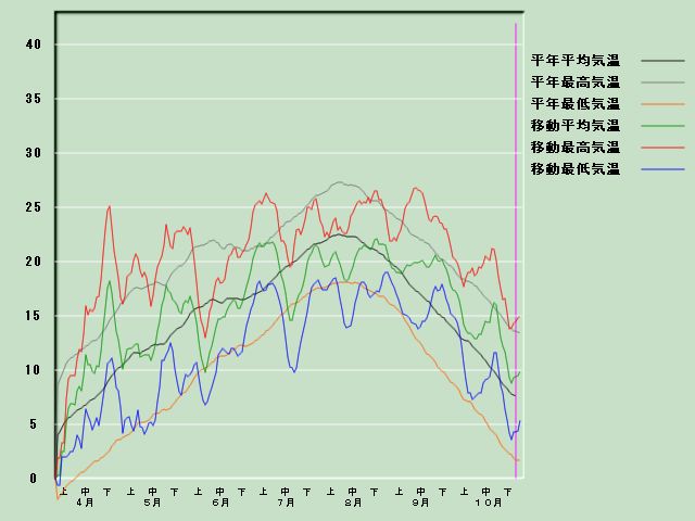 �C���o�ߐ}