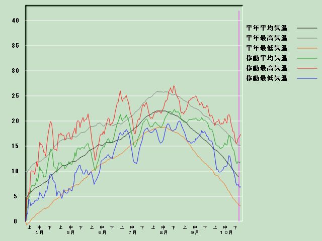 �C���o�ߐ}