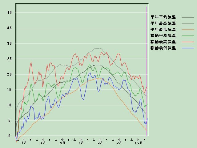 �C���o�ߐ}