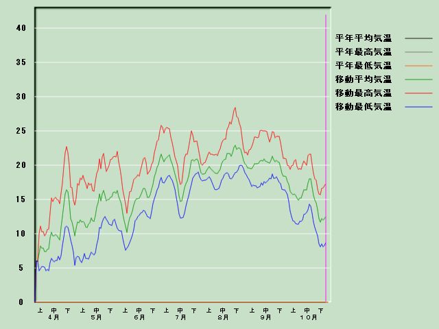 �C���o�ߐ}