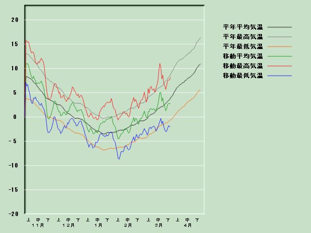 �C���o�ߐ}