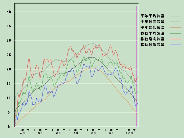 �C���o�ߐ}