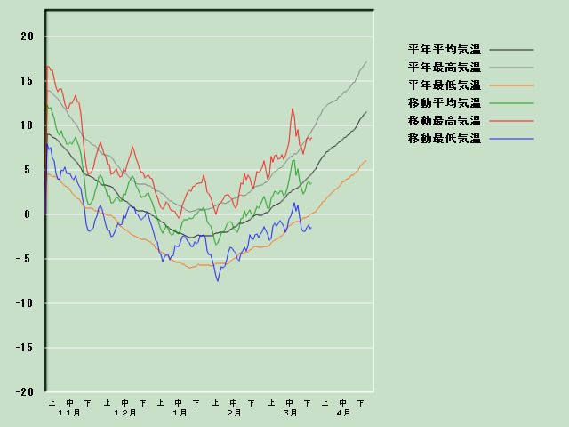 �C���o�ߐ}