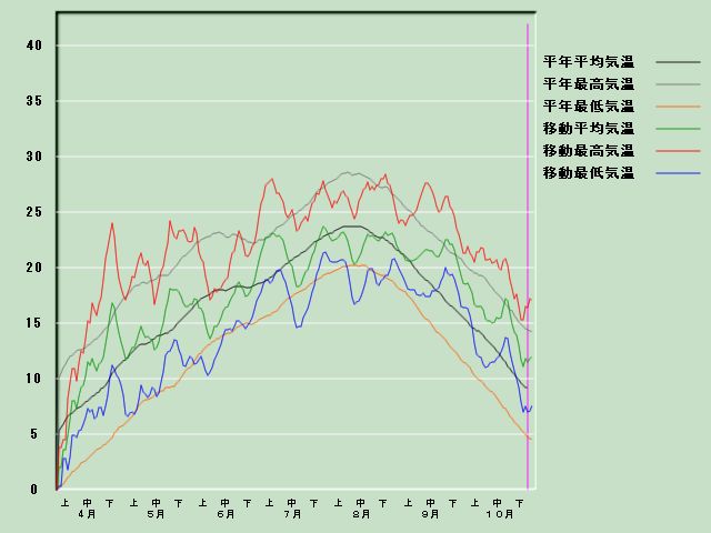 �C���o�ߐ}