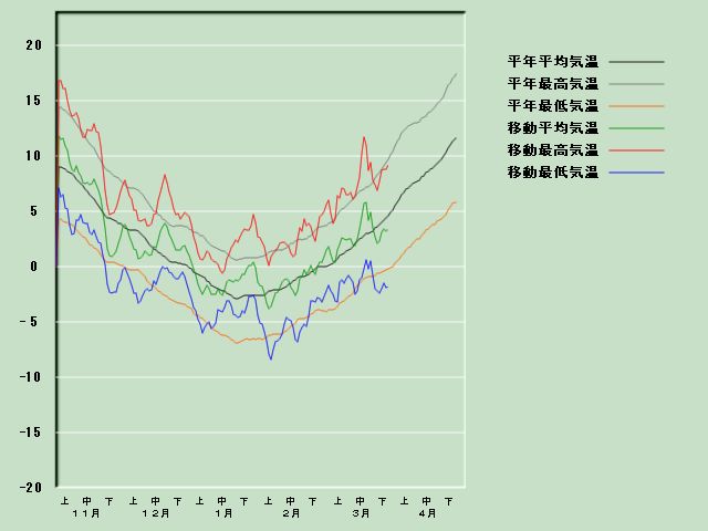 �C���o�ߐ}