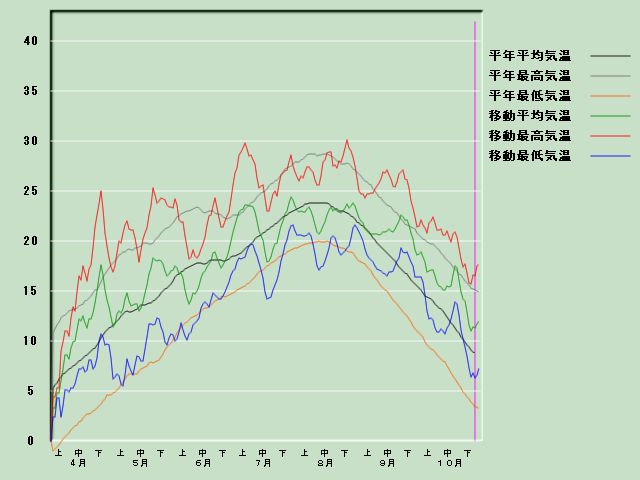 �C���o�ߐ}