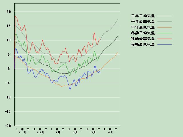 �C���o�ߐ}