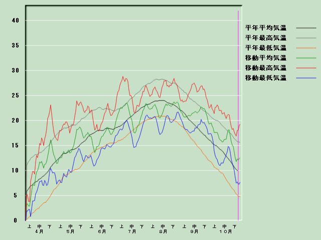 �C���o�ߐ}