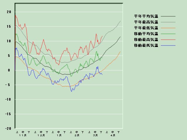 �C���o�ߐ}