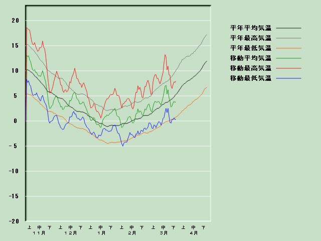 �C���o�ߐ}