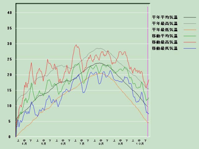 �C���o�ߐ}