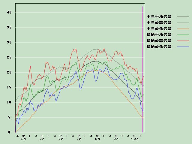 �C���o�ߐ}