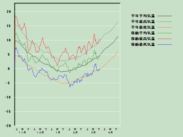 �C���o�ߐ}