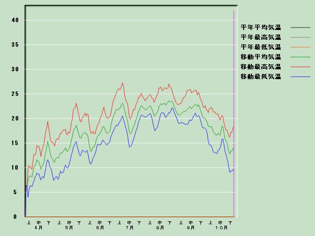 �C���o�ߐ}