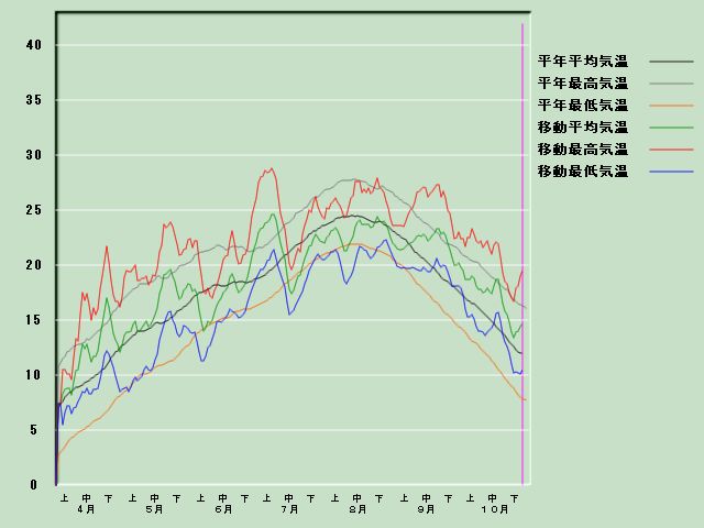 �C���o�ߐ}