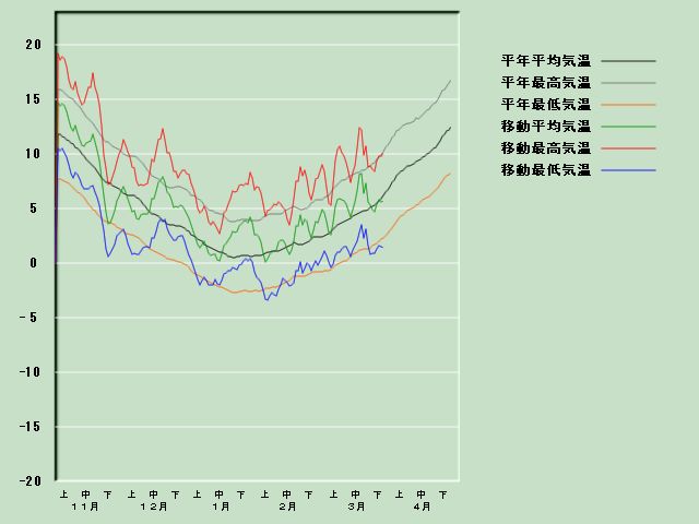 �C���o�ߐ}