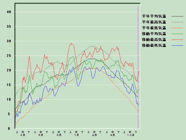 �C���o�ߐ}