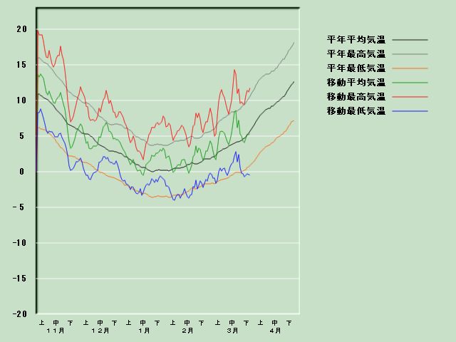 �C���o�ߐ}