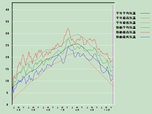 �C���o�ߐ}