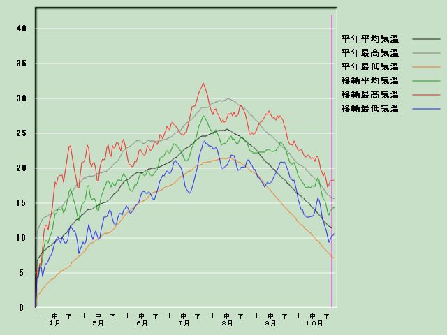 �C���o�ߐ}