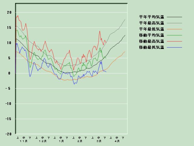 �C���o�ߐ}