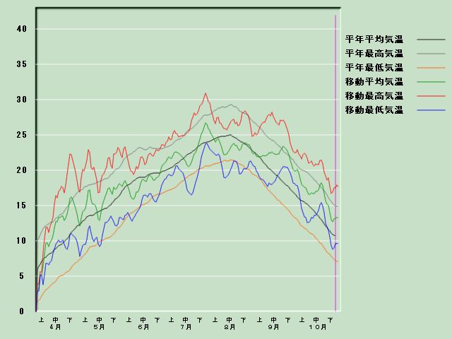 �C���o�ߐ}