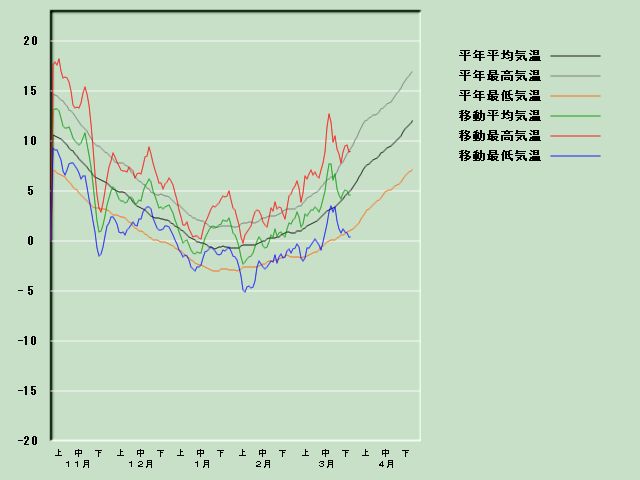 �C���o�ߐ}