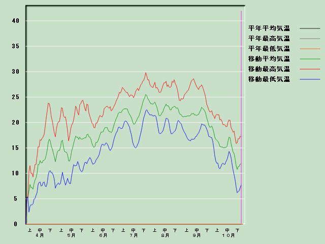 �C���o�ߐ}