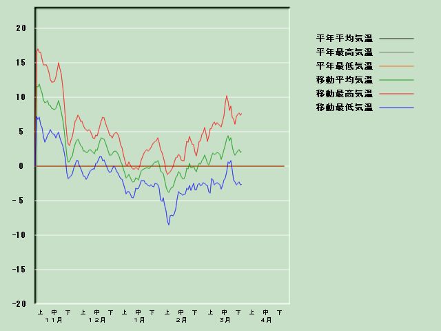 �C���o�ߐ}