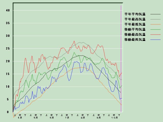 �C���o�ߐ}