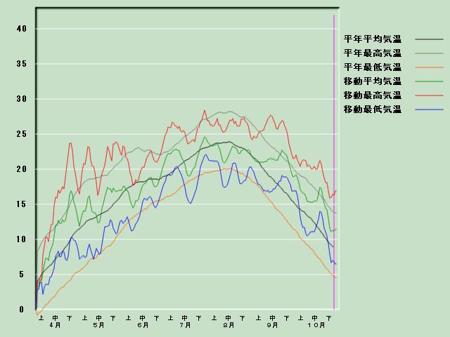 �C���o�ߐ}