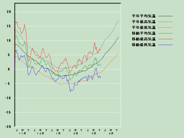 �C���o�ߐ}