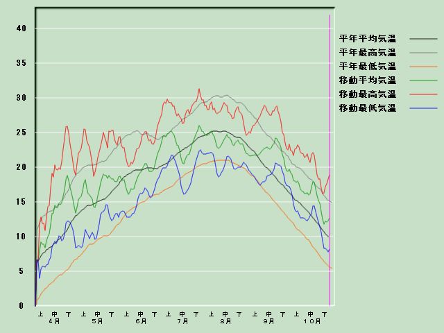 �C���o�ߐ}