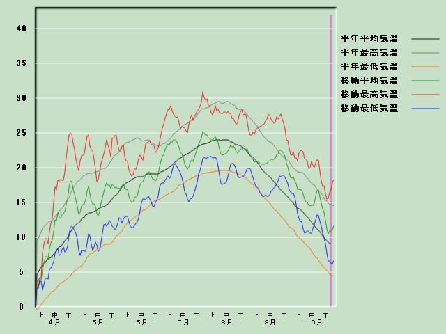 �C���o�ߐ}