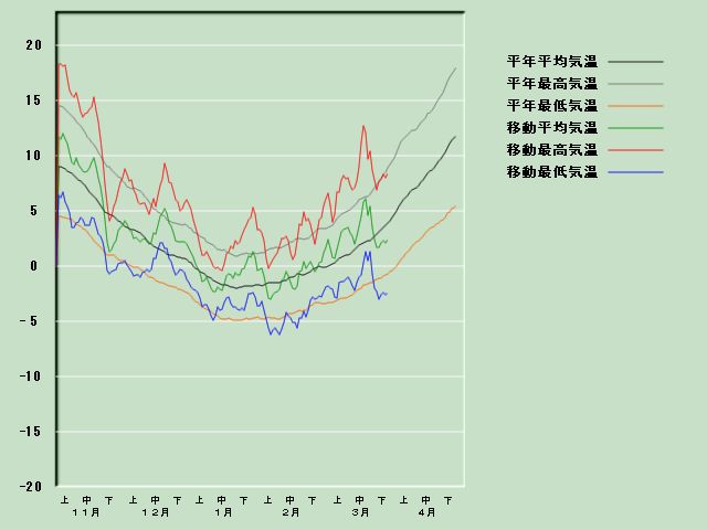 �C���o�ߐ}