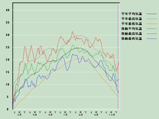 �C���o�ߐ}