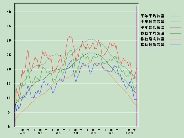 �C���o�ߐ}